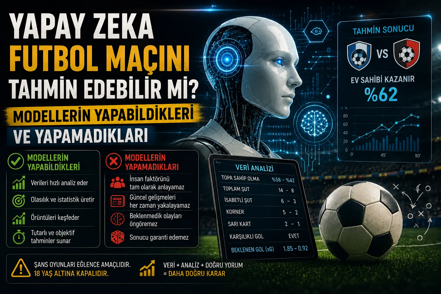 Yapay Zeka Futbol Maçını Tahmin Edebilir mi? Modellerin Yapabildikleri ve Yapamadıkları