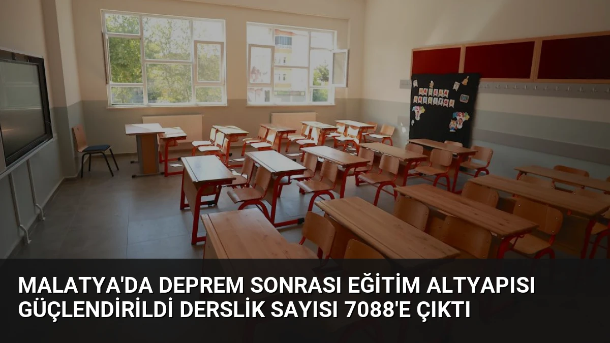 Malatya’da Deprem Sonrası Eğitim Altyapısı Güçlendirildi Derslik Sayısı 7088’e Çıktı